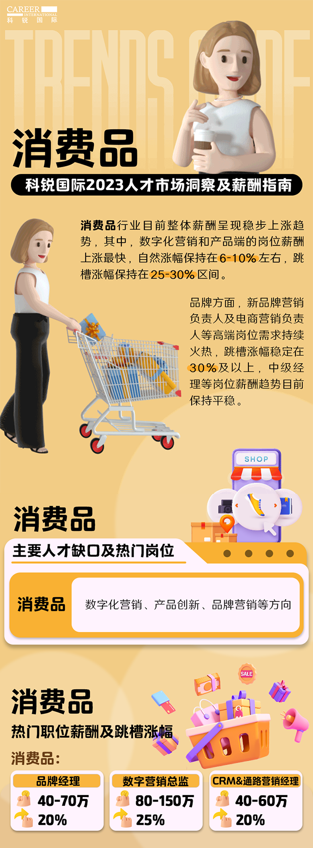 知名猎头公司Ezpay(中国)国际发布的薪酬报告——《2023人才市场洞察及薪酬指南-消费品篇》