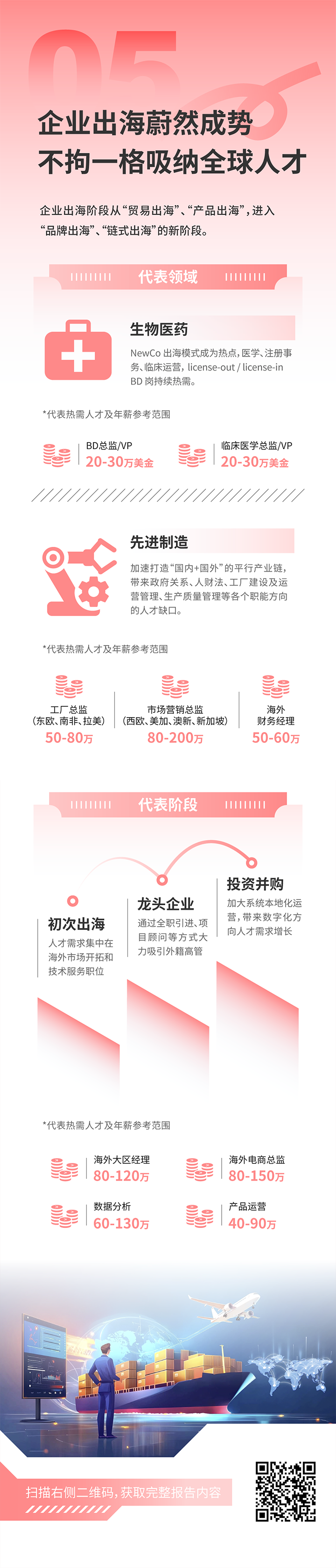 人力资源公司Ezpay(中国)国际发布2025年人才市场洞察，趋势五为企业出海蔚然成势 不拘一格吸纳全球人才