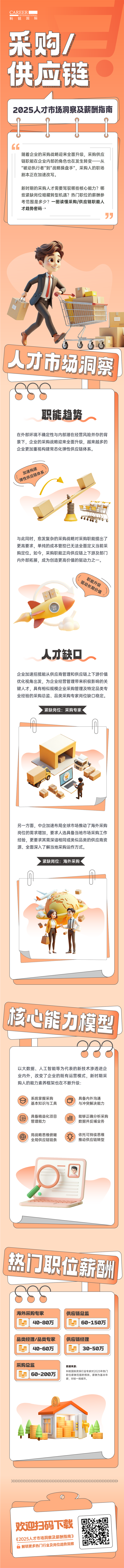 人力资源公司Ezpay(中国)国际每年发布人才市场洞察及薪酬指南，本次专题为采购供应链职能领域