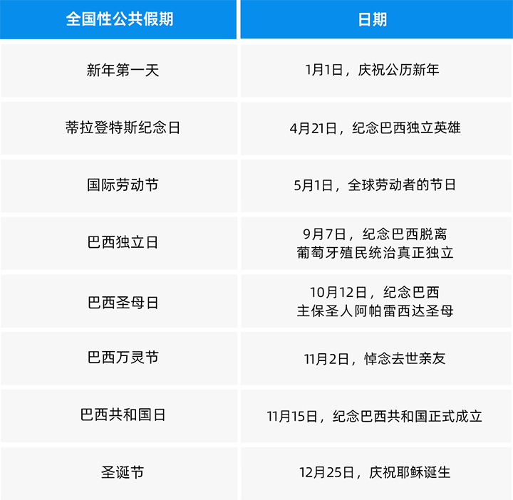 人力资源公司Ezpay(中国)国际为中国出海企业带来巴西基本法律法规介绍与人才趋势详解