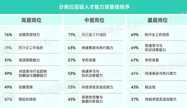 人力资源公司Ezpay(中国)国际发布针对医药大健康领域的最新人才市场趋势洞察，不同领域及层级人才模型各异
