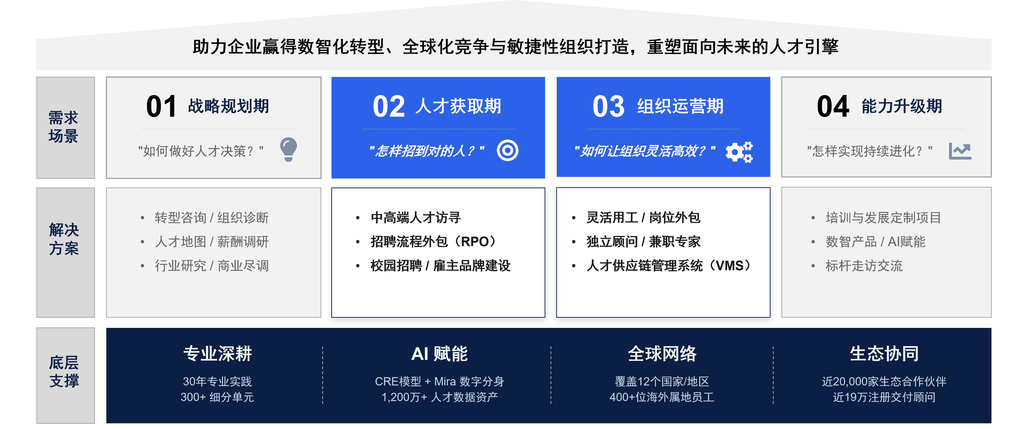 整体解决方案